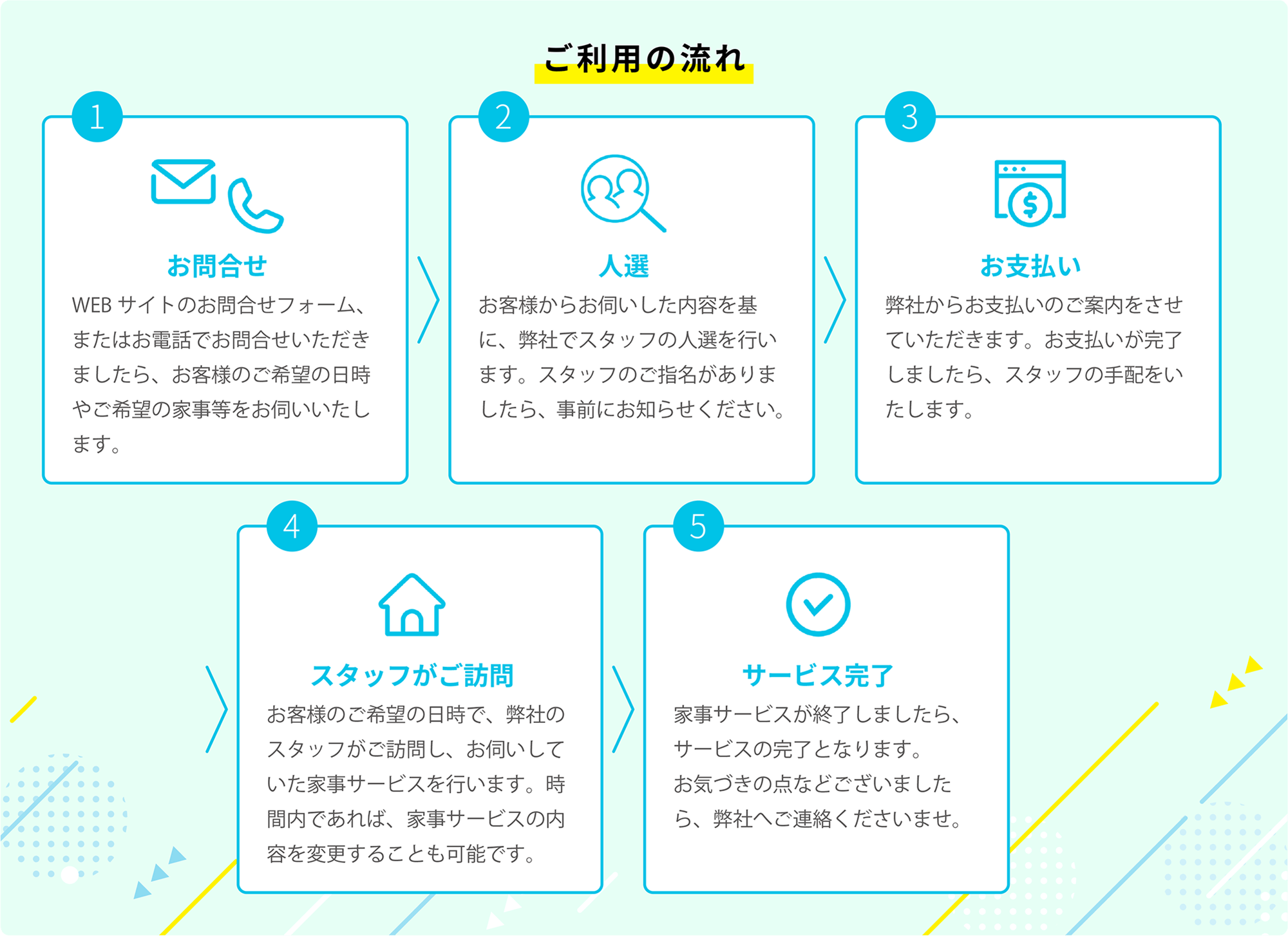 ご利用の流れ